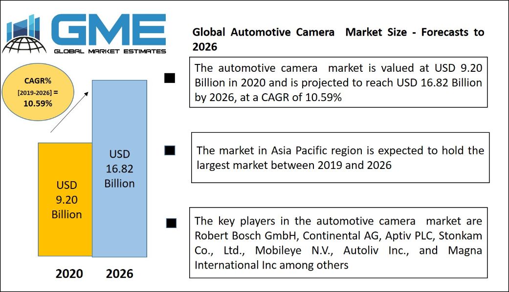 Automotive Camera Market